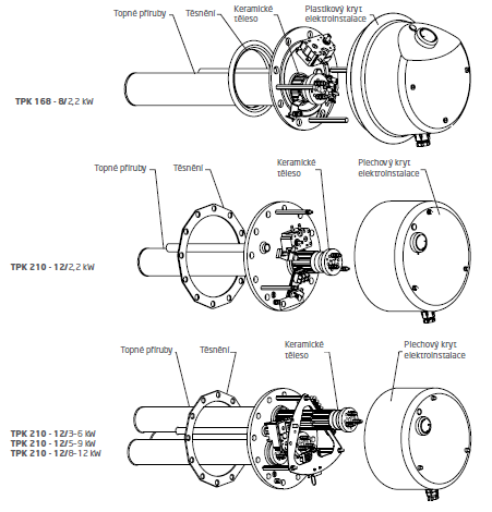 schema