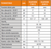 solar_tabulka